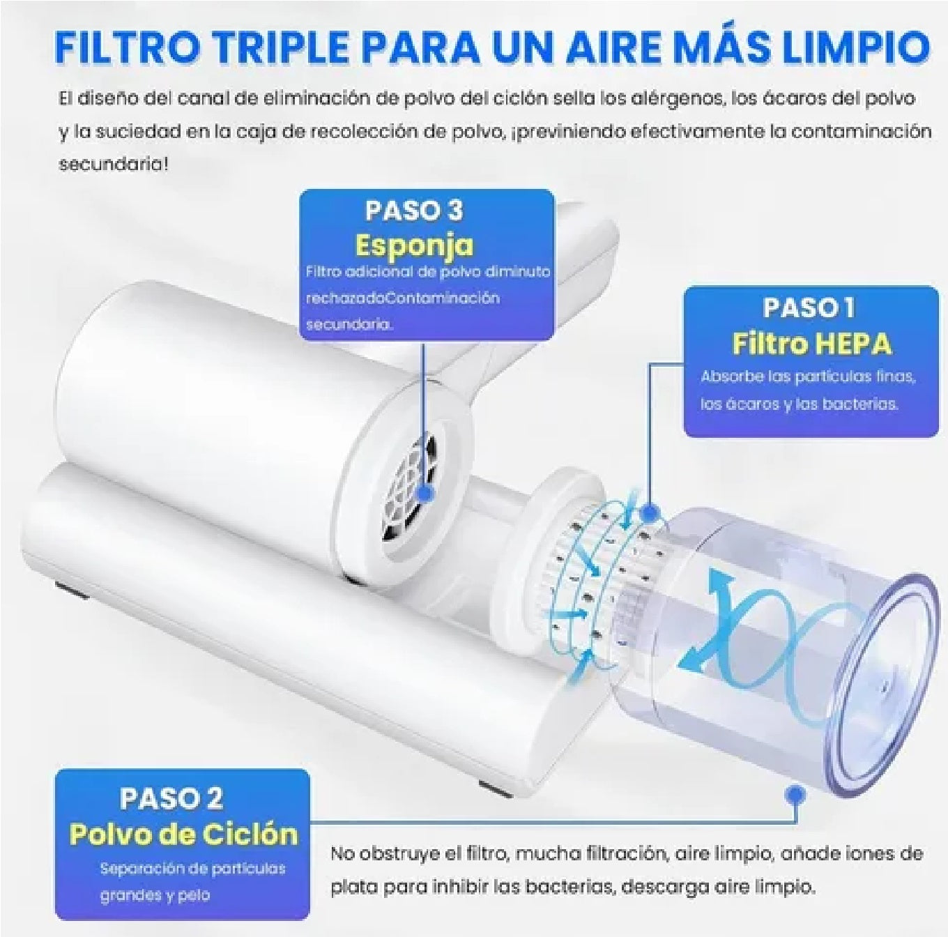 ASPIRADORA UV ANTIACAROS, DESINFECTANTE